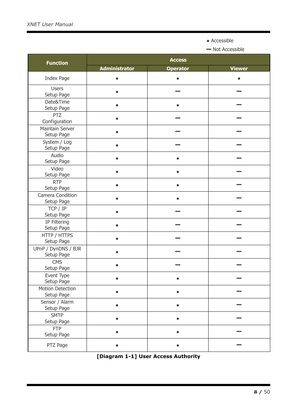 CNB IGP2035F User Manual | Page 8 / 50