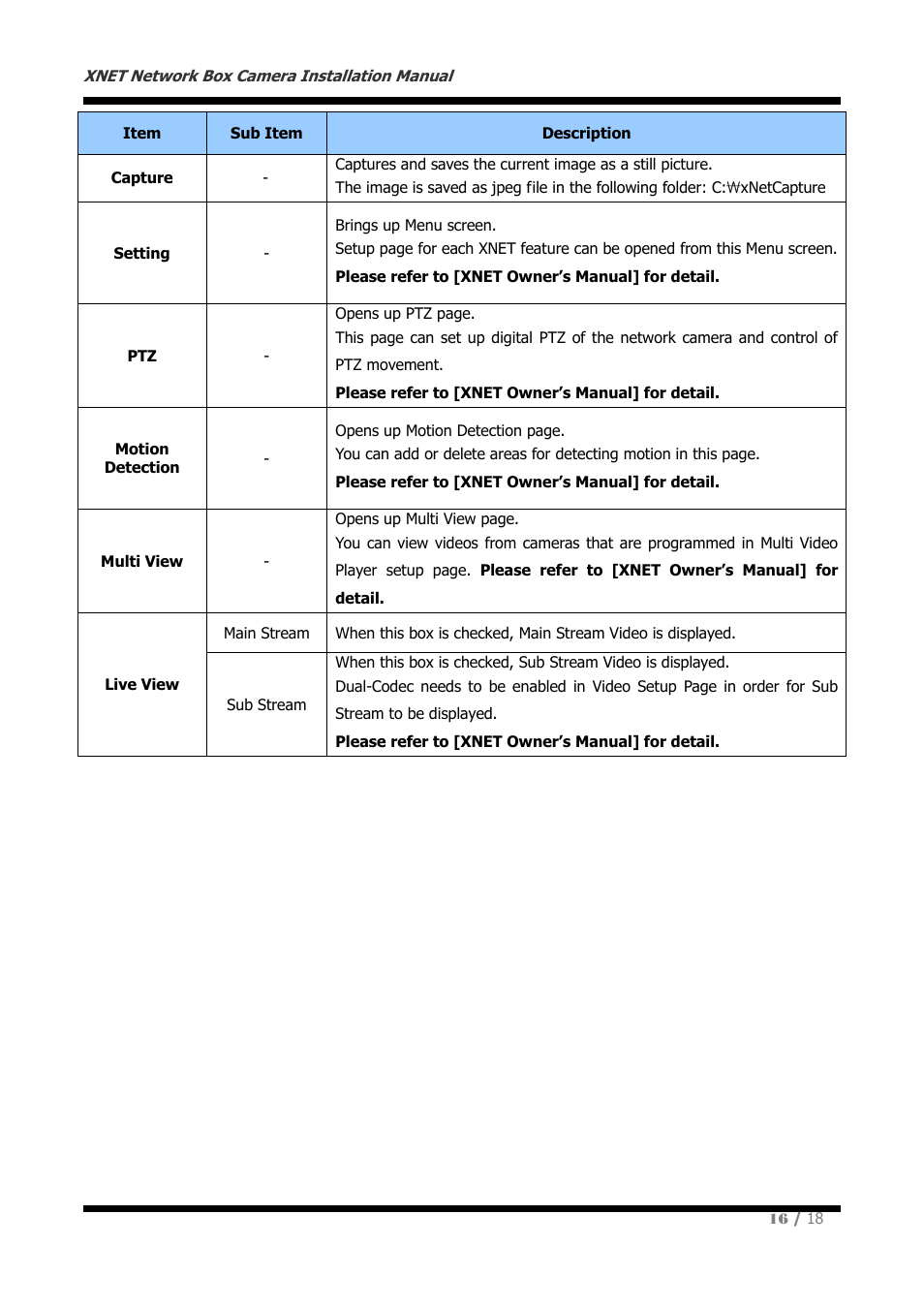 CNB IGP1030 User Manual | Page 16 / 18