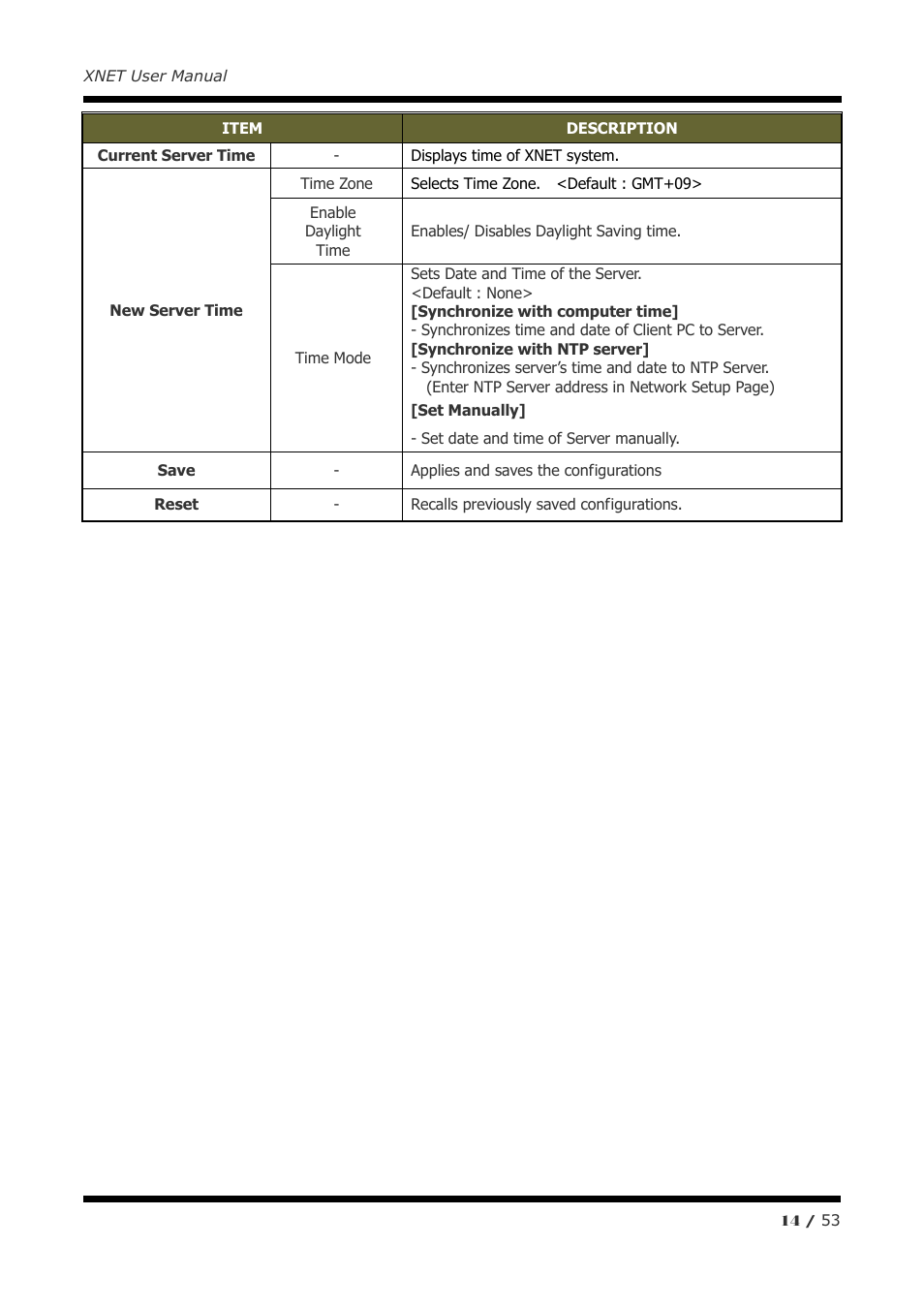 CNB IGP1030 User Manual | Page 14 / 53