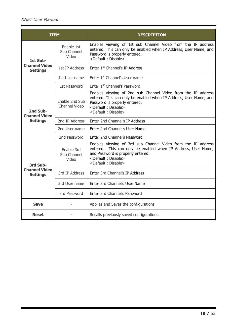 CNB IGP1030 User Manual | Page 16 / 53