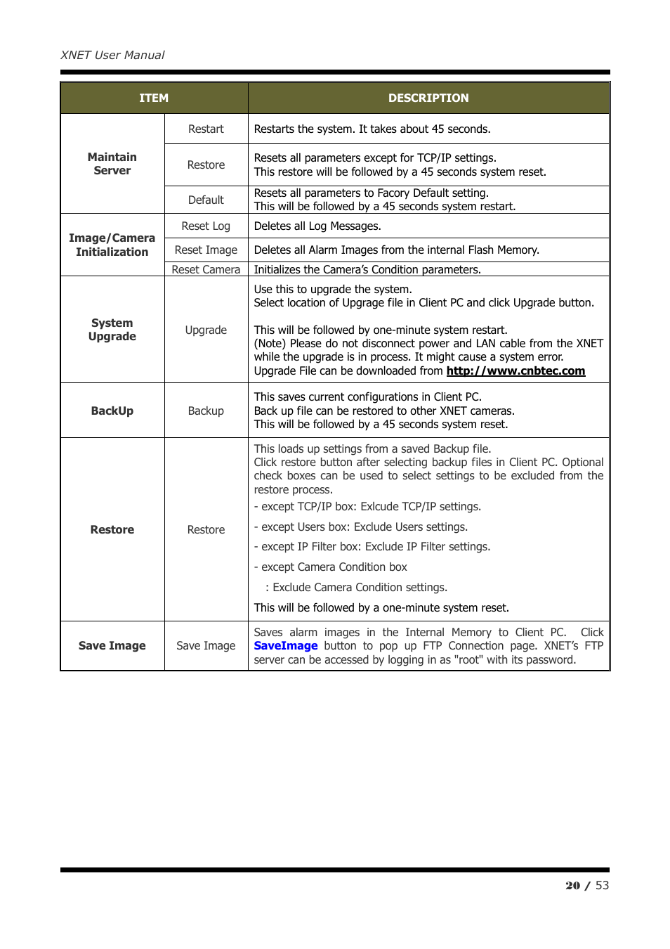 CNB IGP1030 User Manual | Page 20 / 53