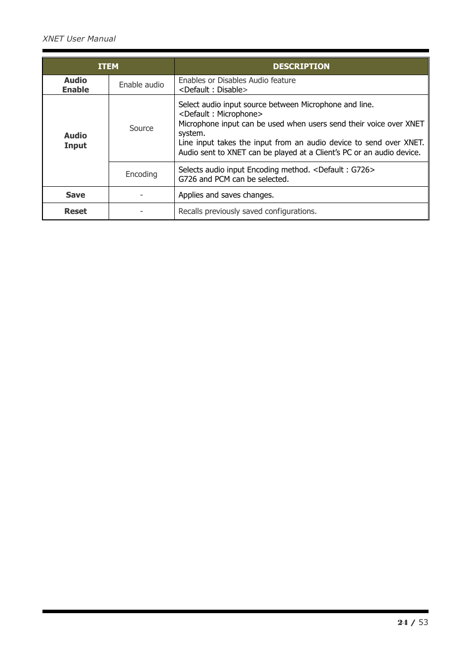 CNB IGP1030 User Manual | Page 24 / 53