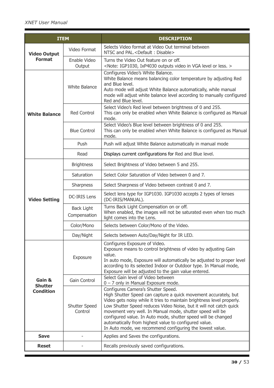 CNB IGP1030 User Manual | Page 30 / 53