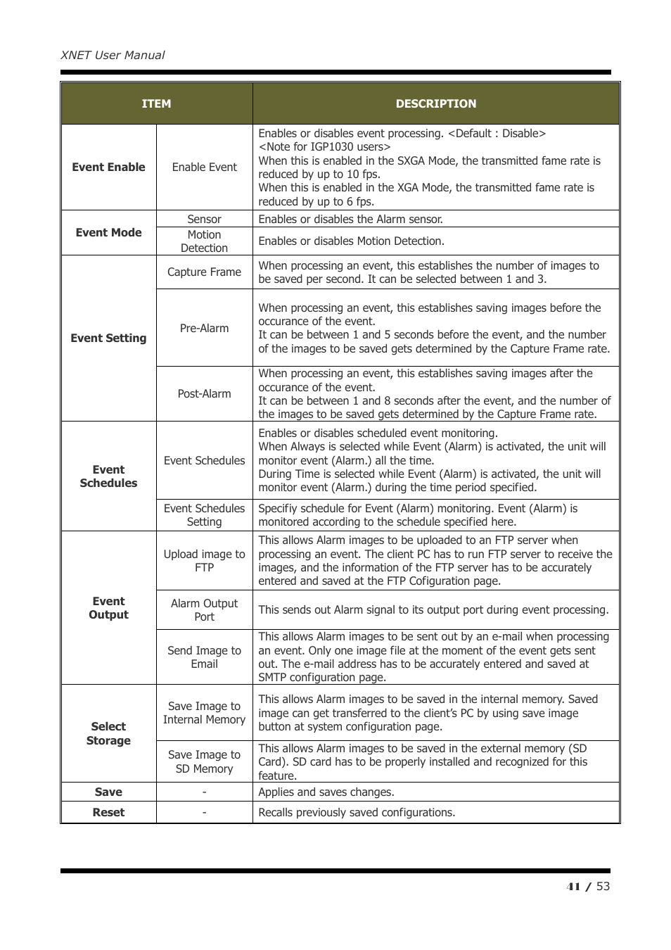 CNB IGP1030 User Manual | Page 41 / 53