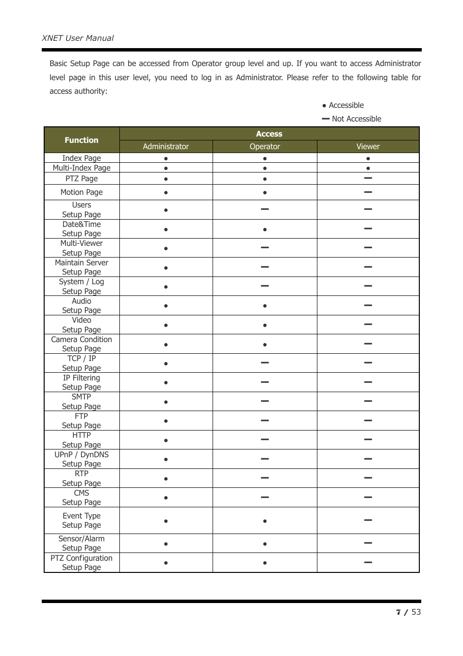 CNB IGP1030 User Manual | Page 7 / 53