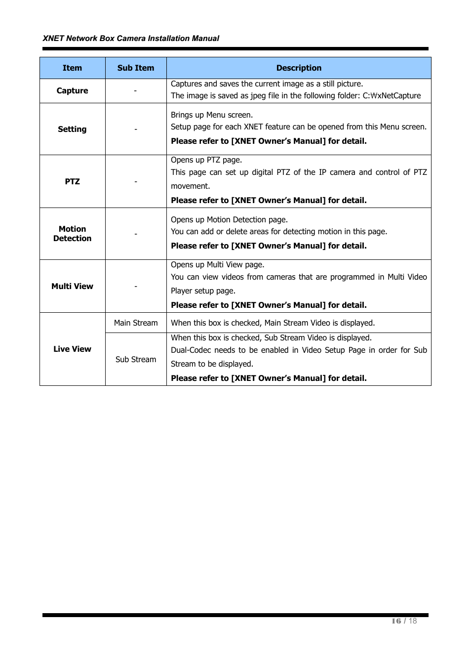 CNB IGB1110NF User Manual | Page 16 / 18