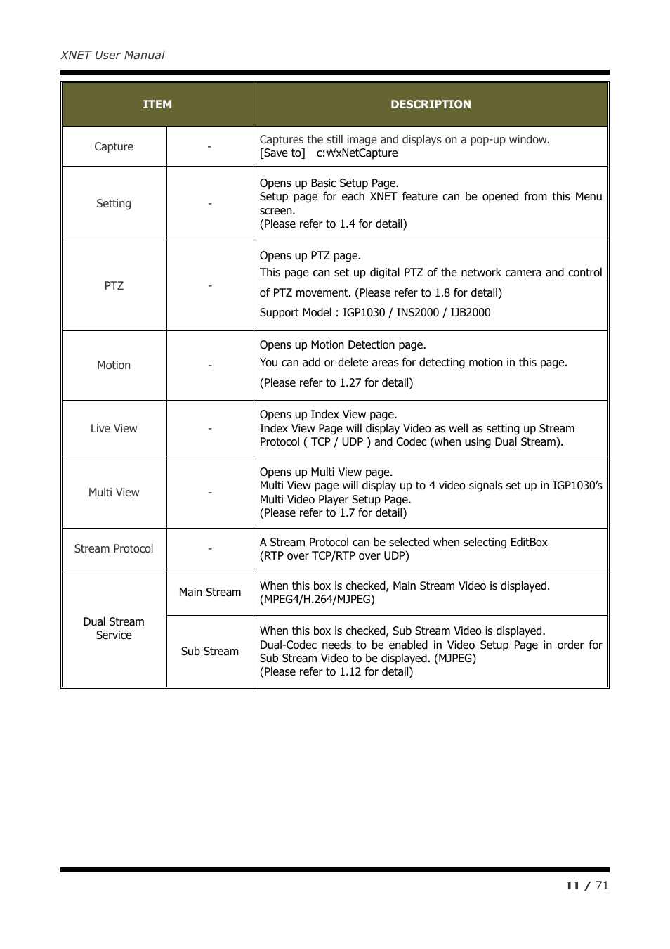 CNB IGB1110PF User Manual | Page 11 / 71