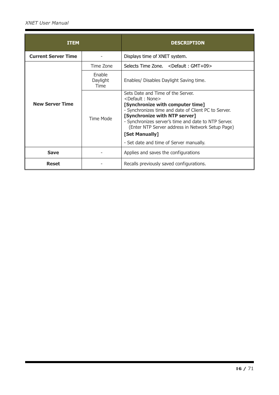 CNB IGB1110PF User Manual | Page 16 / 71