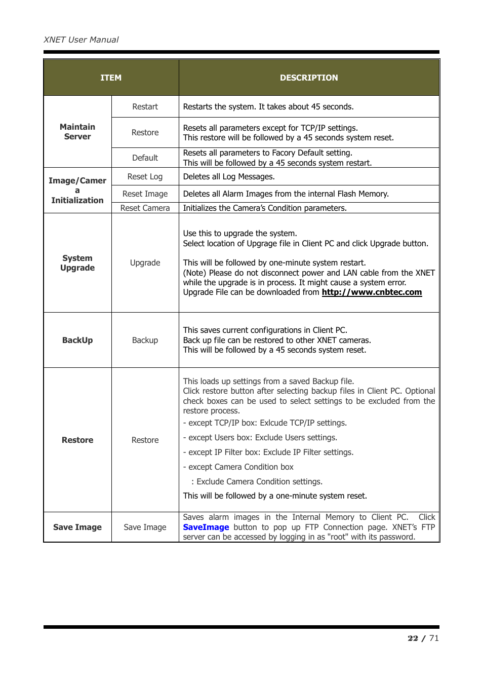 CNB IGB1110PF User Manual | Page 22 / 71