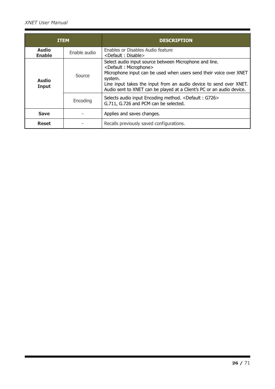 CNB IGB1110PF User Manual | Page 26 / 71