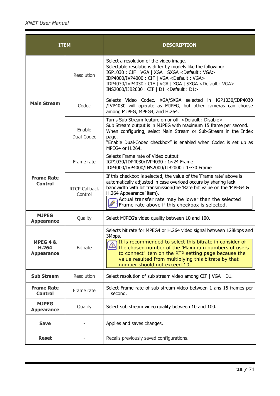 CNB IGB1110PF User Manual | Page 28 / 71
