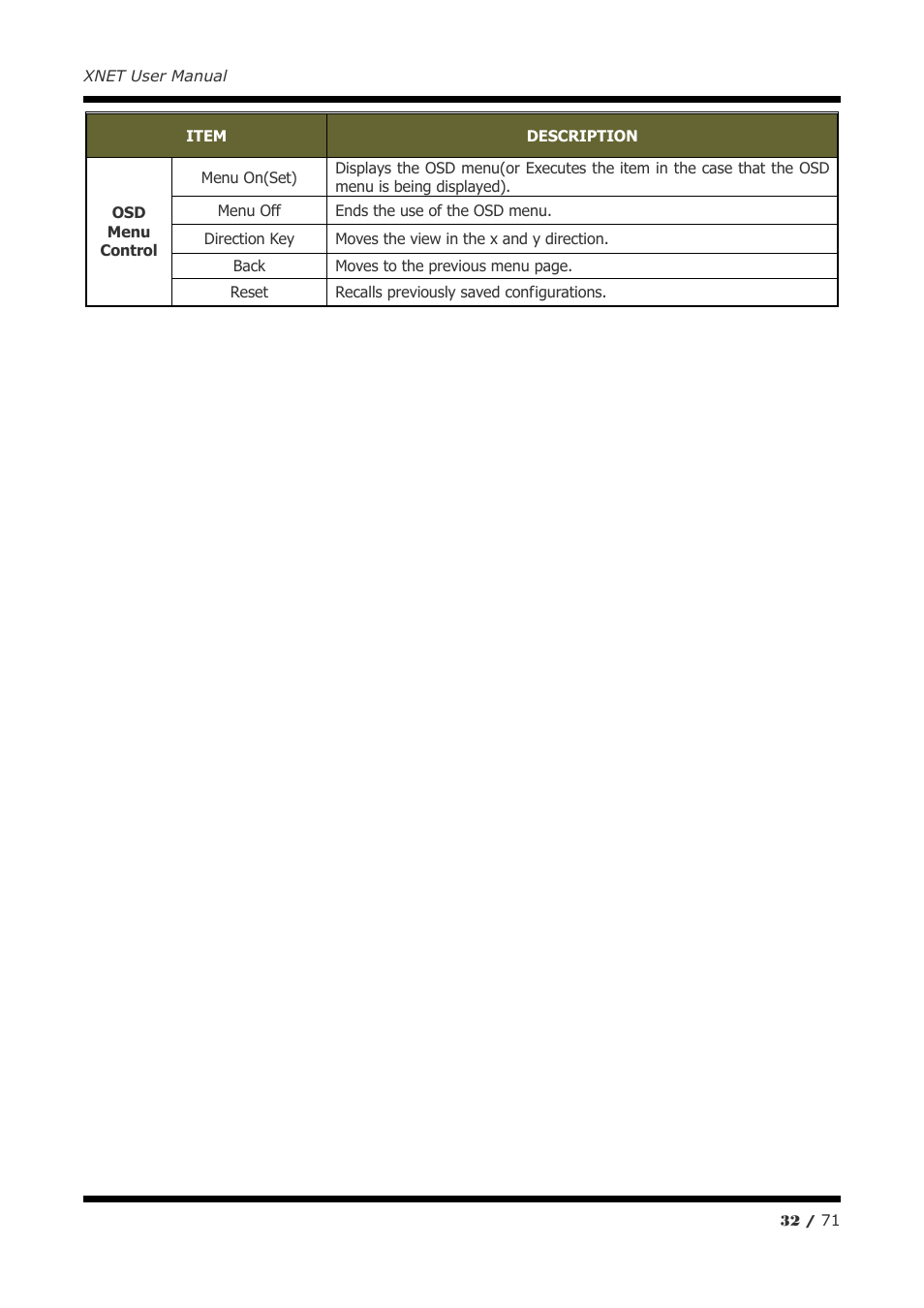 CNB IGB1110PF User Manual | Page 32 / 71