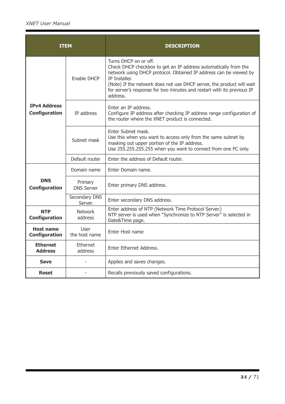CNB IGB1110PF User Manual | Page 34 / 71