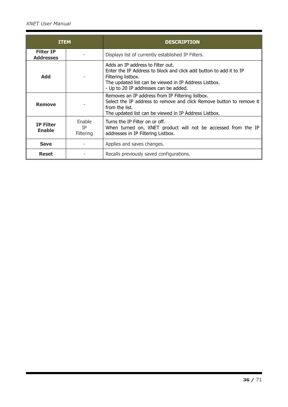 CNB IGB1110PF User Manual | Page 36 / 71