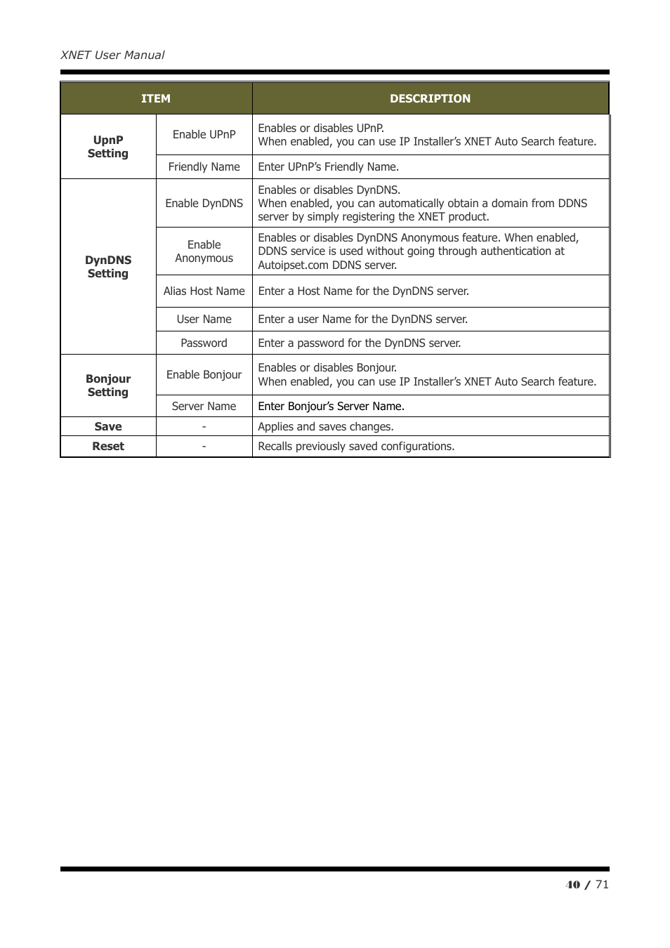 CNB IGB1110PF User Manual | Page 40 / 71