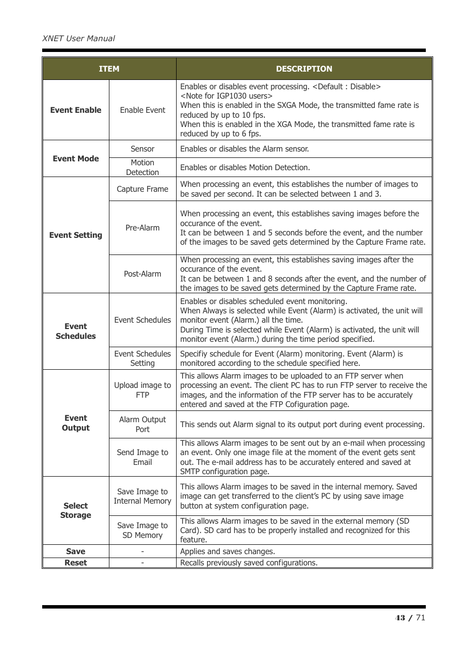 CNB IGB1110PF User Manual | Page 43 / 71