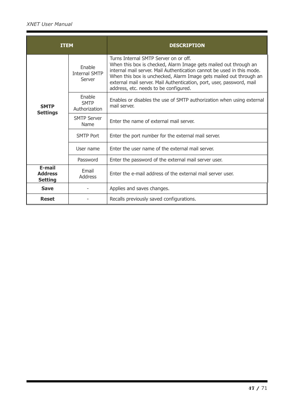 CNB IGB1110PF User Manual | Page 47 / 71