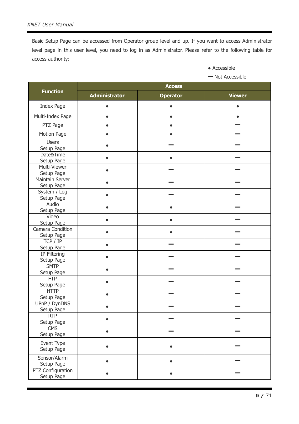 CNB IGB1110PF User Manual | Page 9 / 71