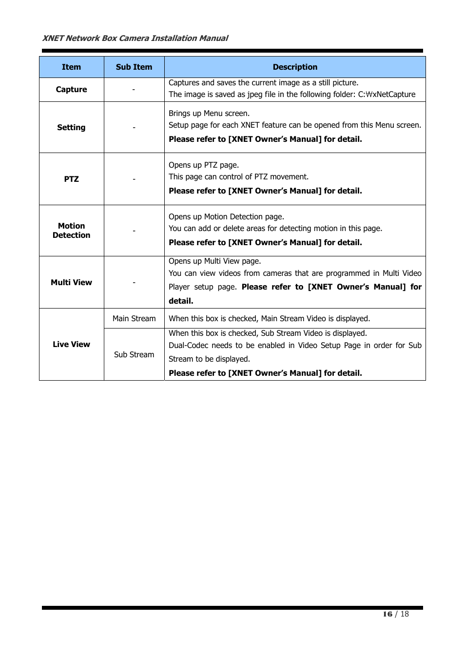 CNB IGP1000F User Manual | Page 16 / 18