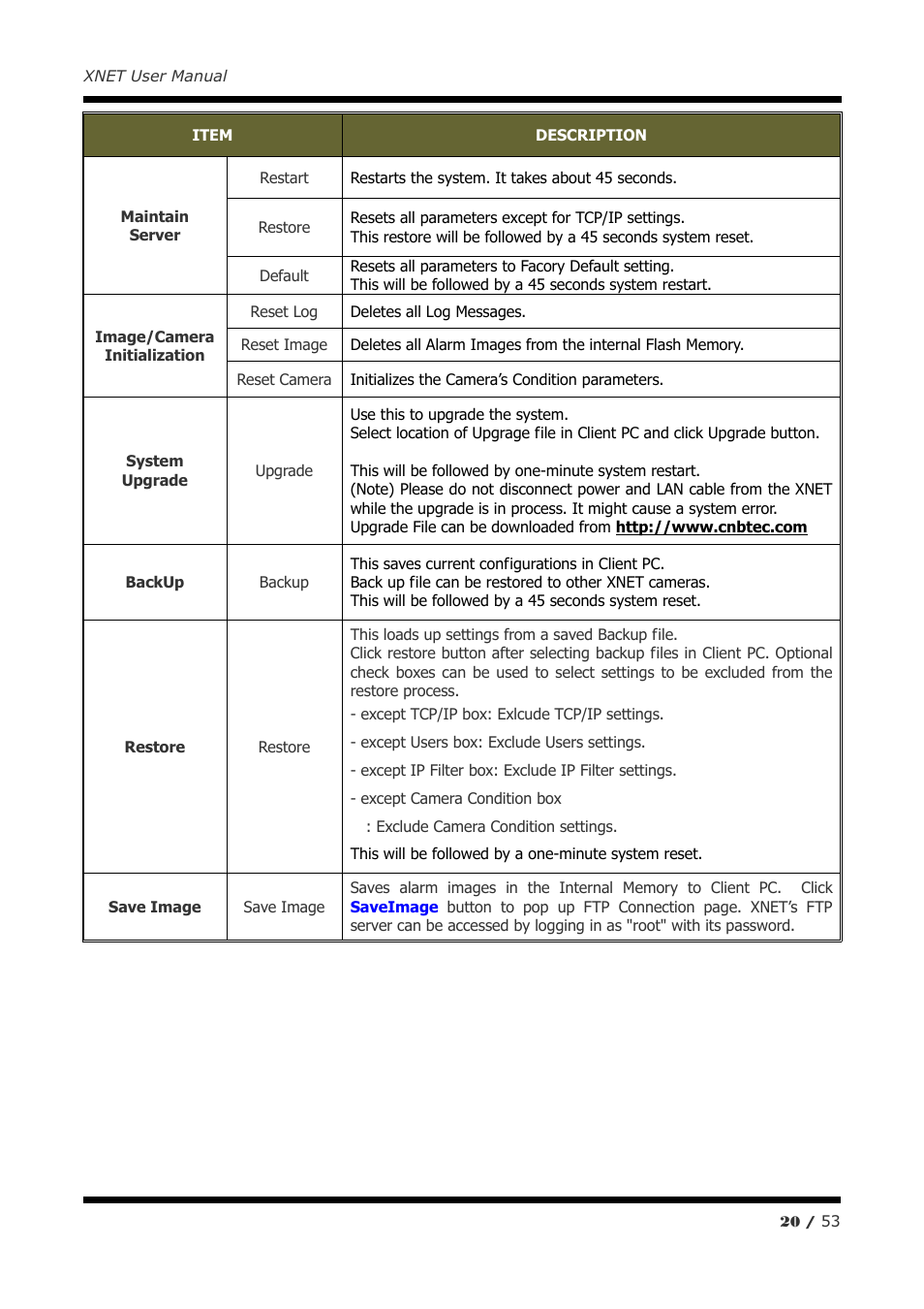 CNB IGP1000F User Manual | Page 20 / 53