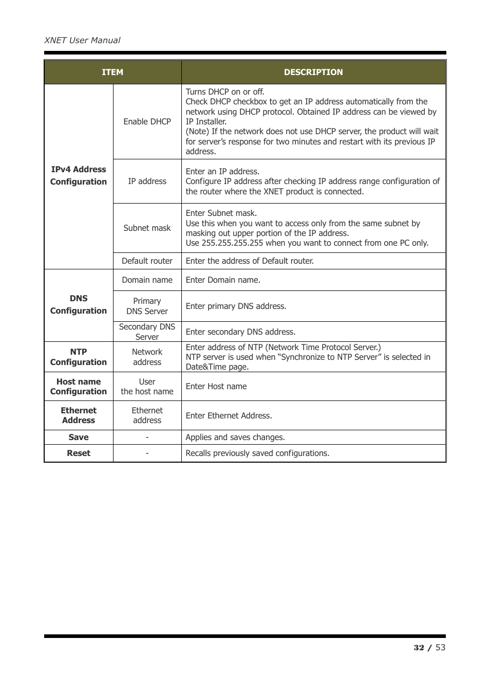 CNB IGP1000F User Manual | Page 32 / 53