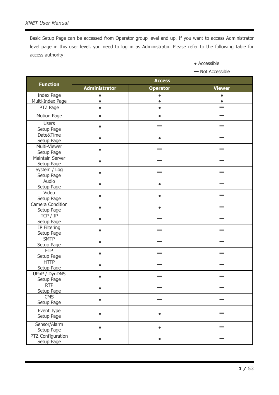 CNB IGP1000F User Manual | Page 7 / 53