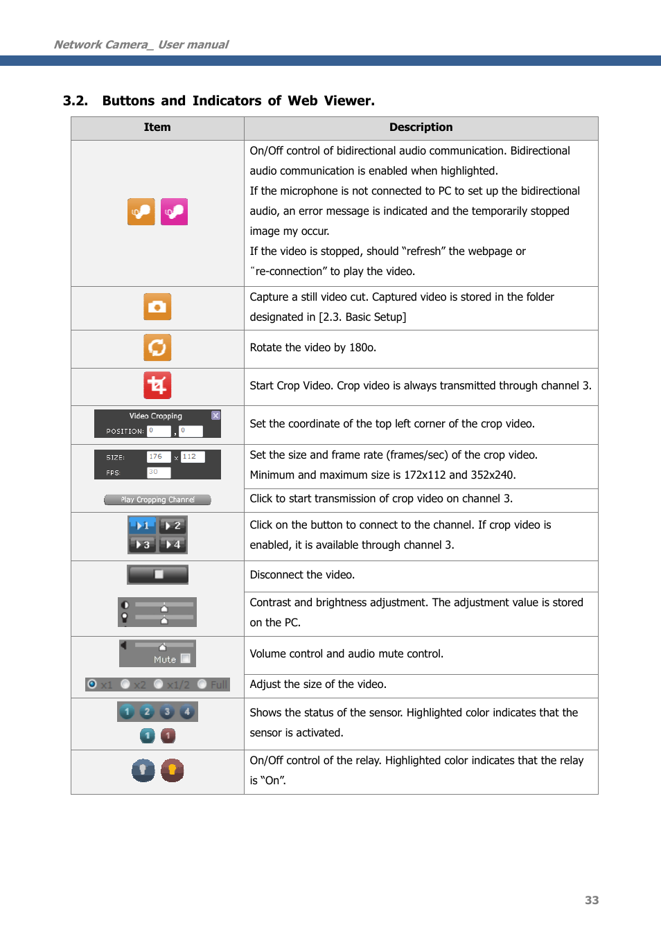 Buttons and indicators of web viewer | CNB MDC4050VR User Manual | Page 33 / 40