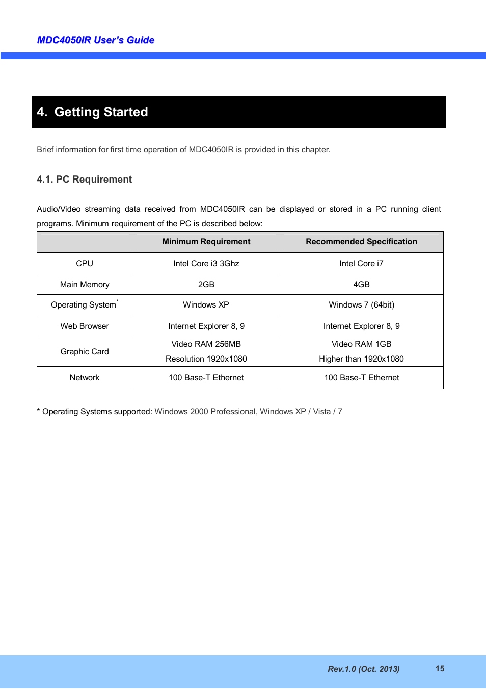 Getting started | CNB MDC4050IR User Manual | Page 15 / 25