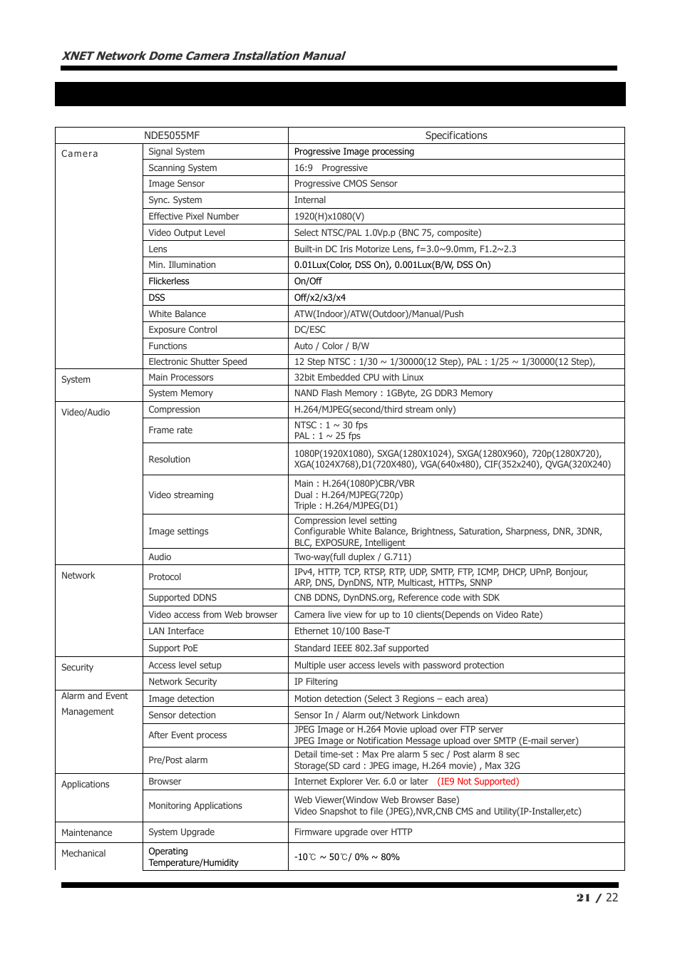 Specification, Xnet network dome camera installation manual | CNB NDE5055MF User Manual | Page 21 / 22