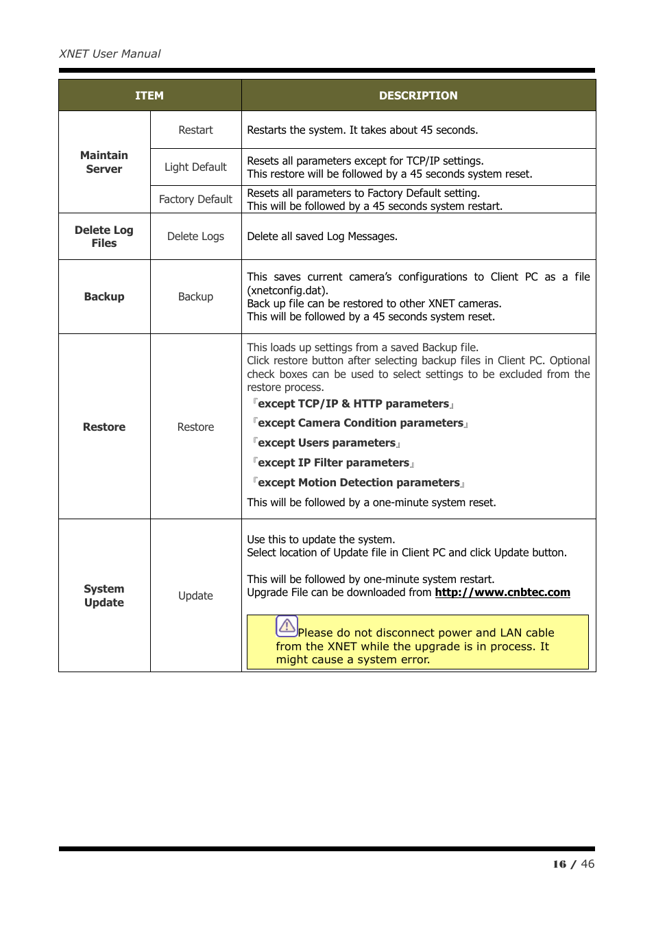 CNB IDC4050F User Manual | Page 16 / 46