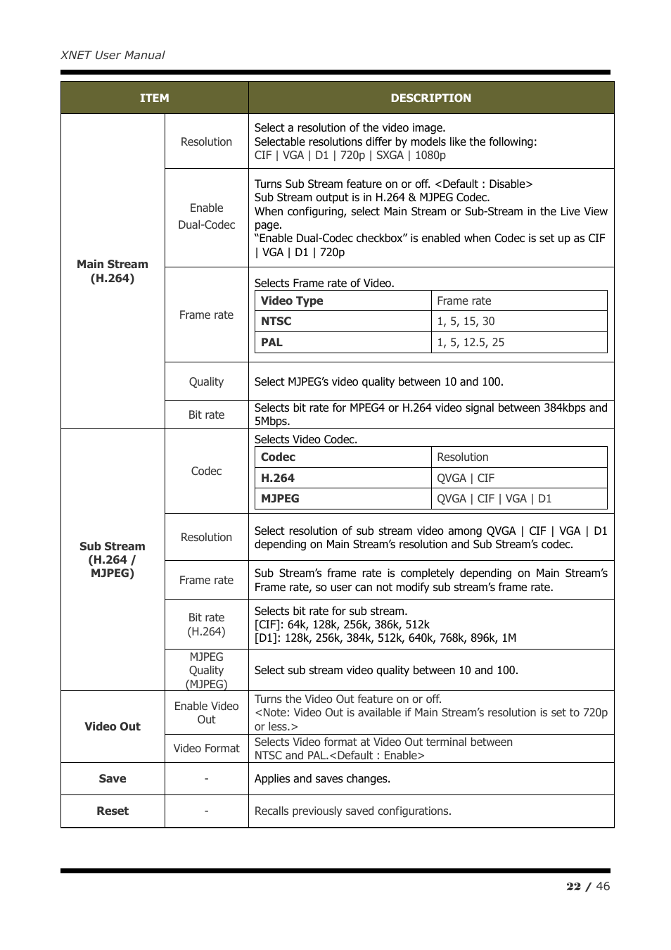 CNB IDC4050F User Manual | Page 22 / 46