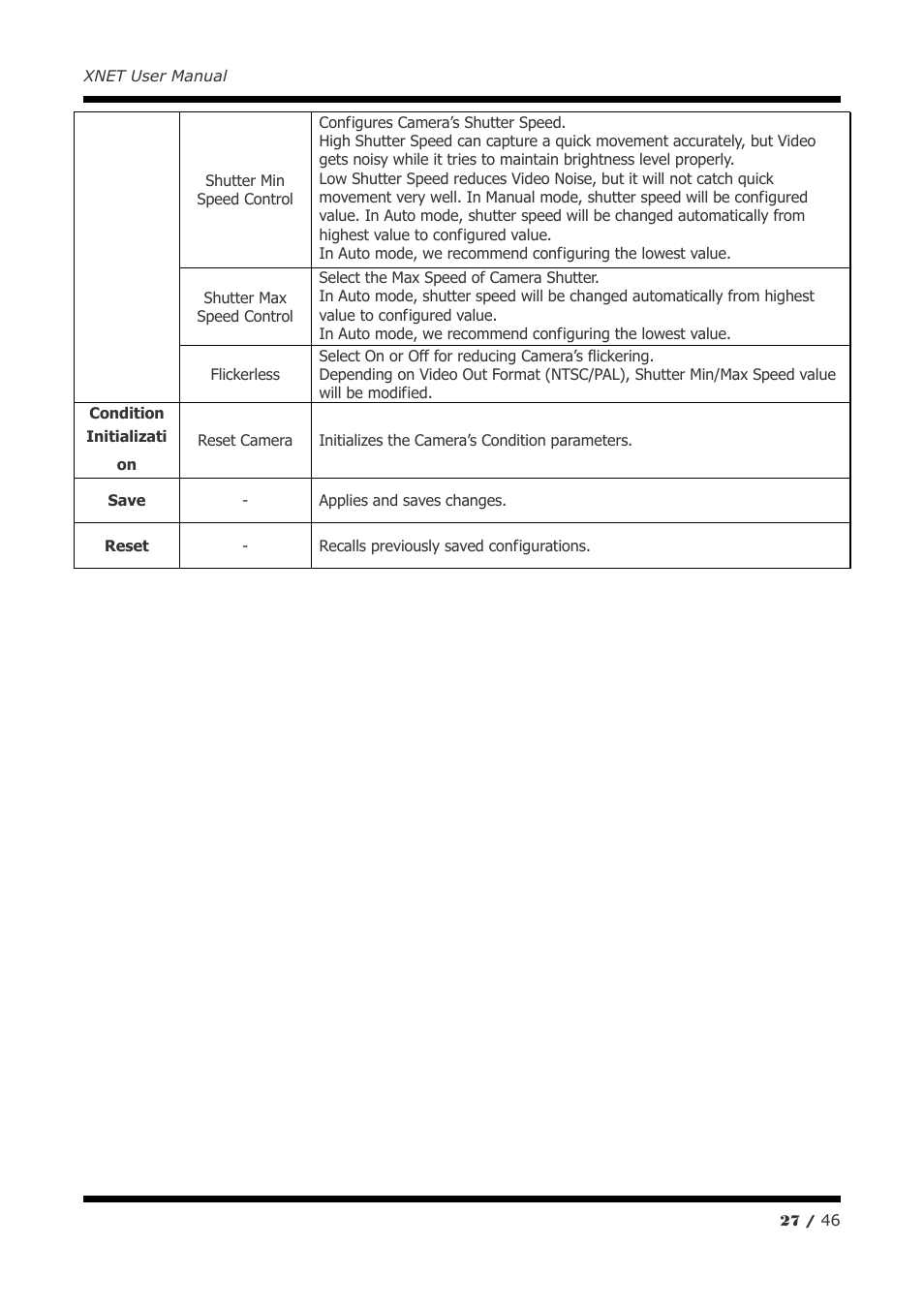 CNB IDC4050F User Manual | Page 27 / 46