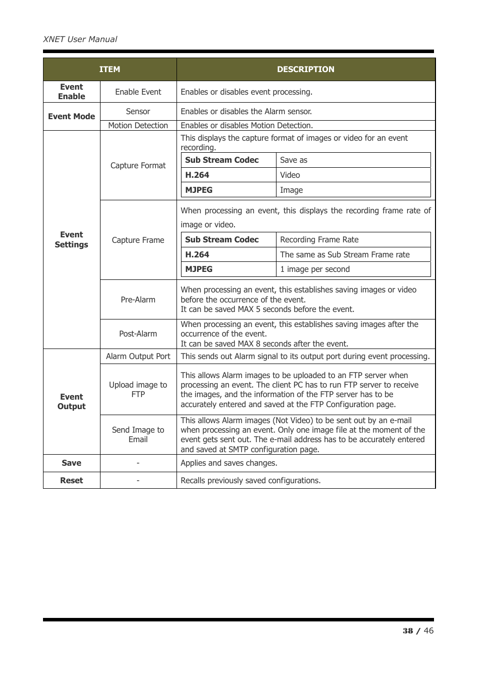 CNB IDC4050F User Manual | Page 38 / 46