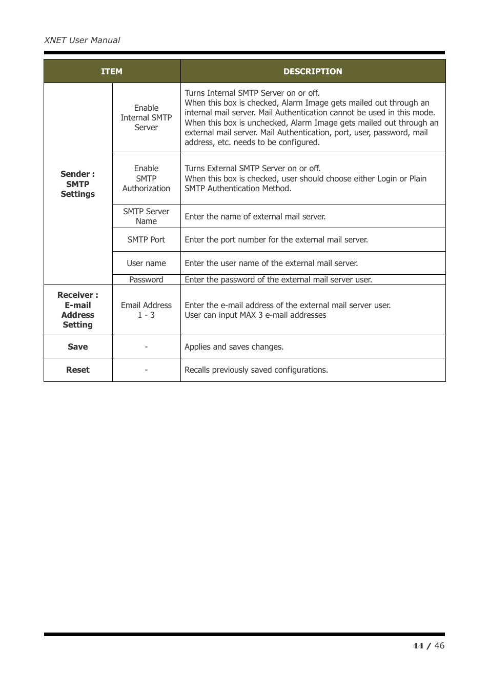 CNB IDC4050F User Manual | Page 44 / 46