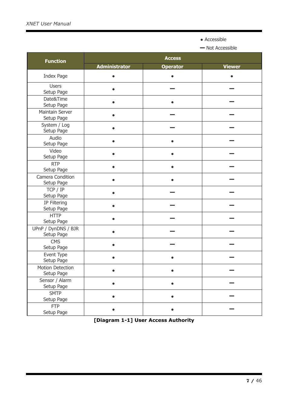 CNB IDC4050F User Manual | Page 7 / 46