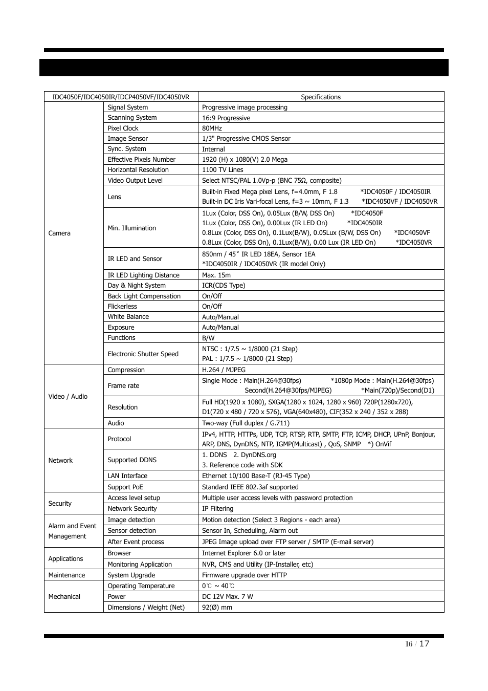 Specification | CNB IDC4050F User Manual | Page 16 / 17