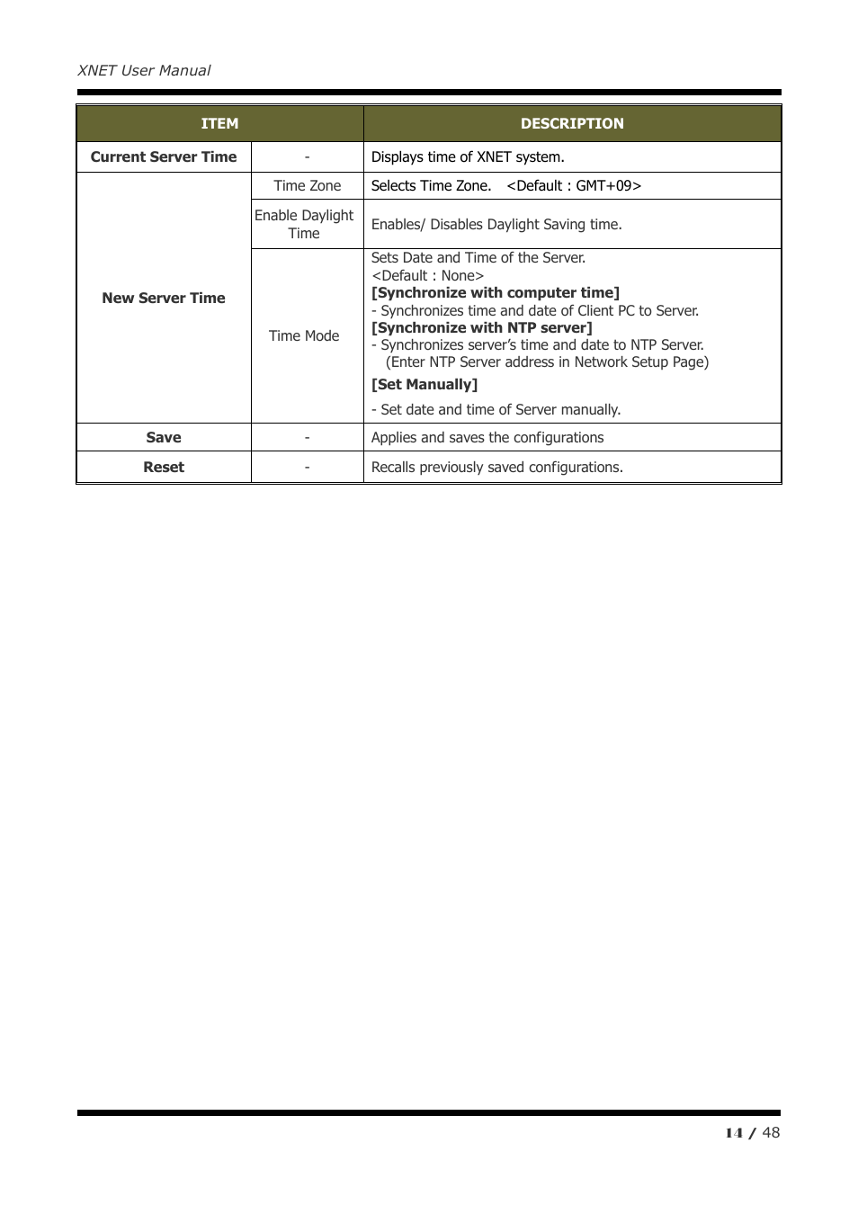 CNB IVP4030VR User Manual | Page 14 / 48