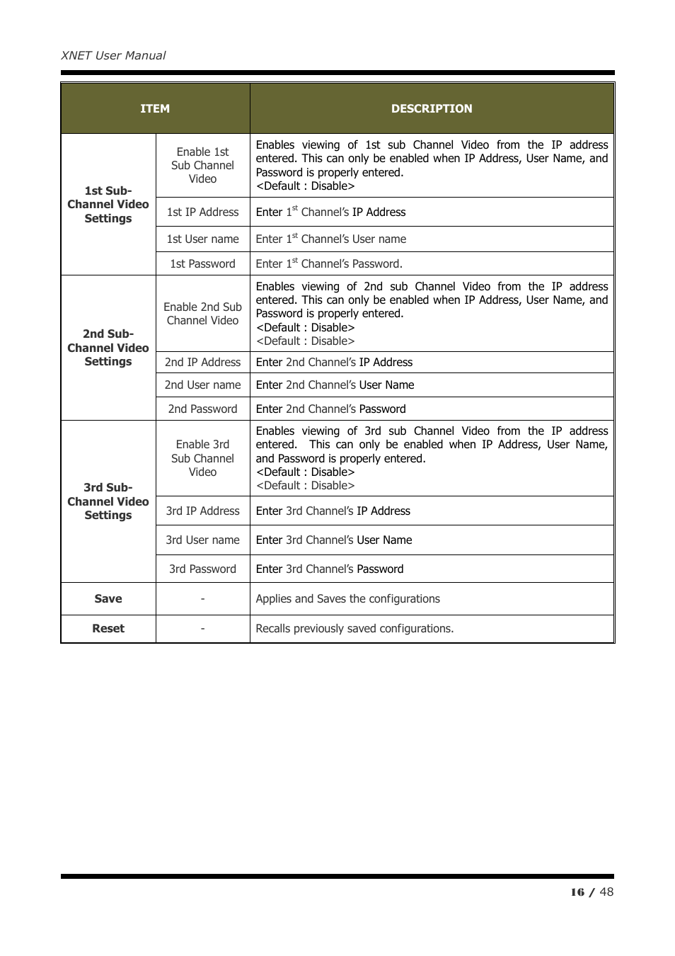 CNB IVP4030VR User Manual | Page 16 / 48