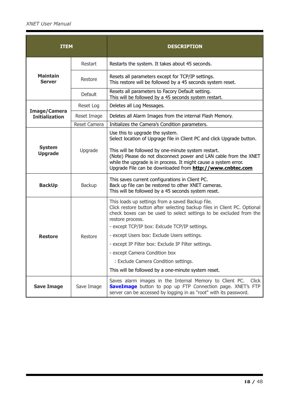 CNB IVP4030VR User Manual | Page 18 / 48