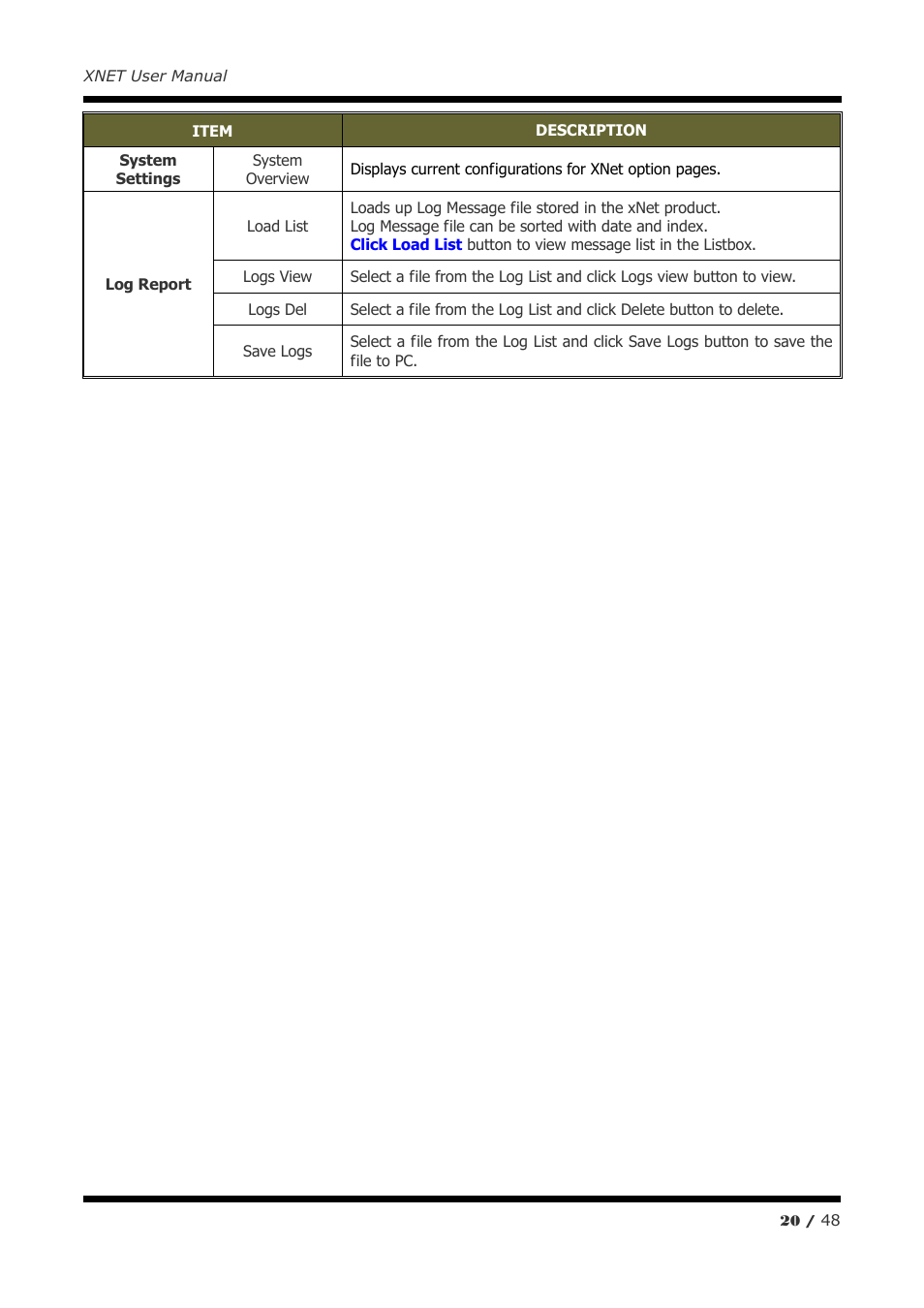 CNB IVP4030VR User Manual | Page 20 / 48