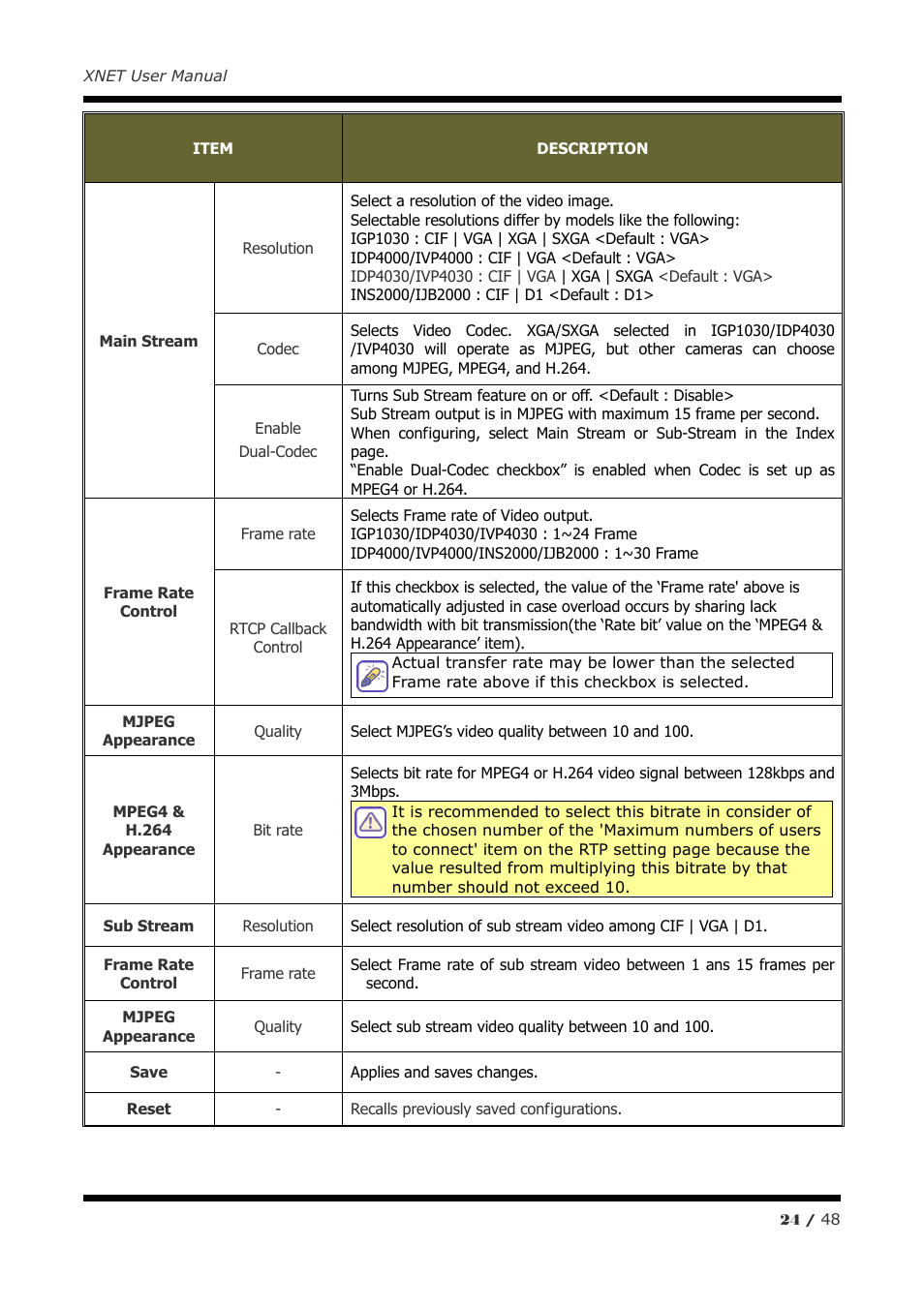 CNB IVP4030VR User Manual | Page 24 / 48