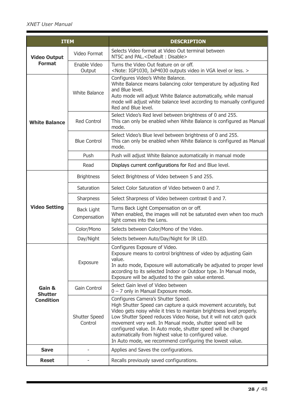 CNB IVP4030VR User Manual | Page 28 / 48