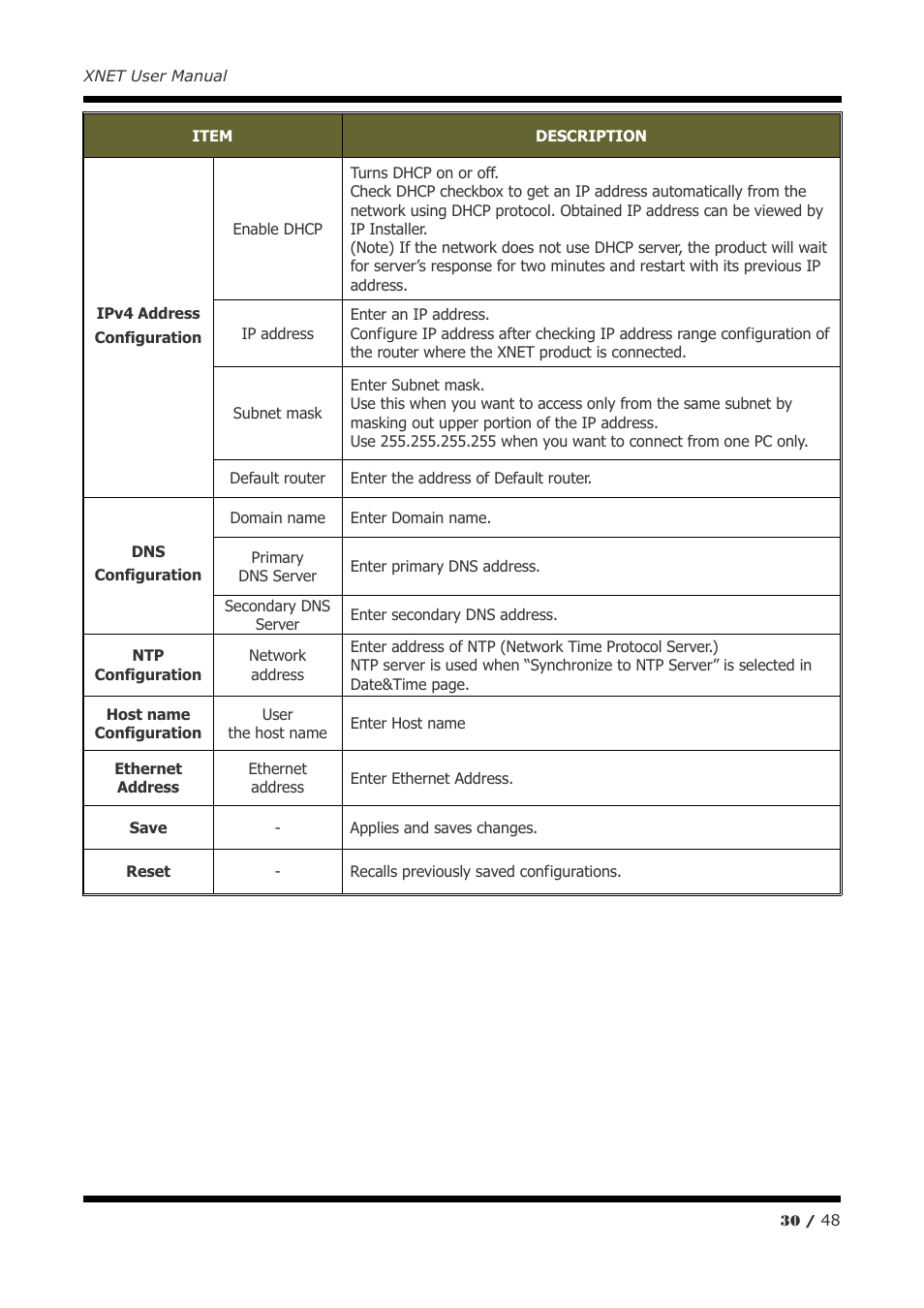 CNB IVP4030VR User Manual | Page 30 / 48