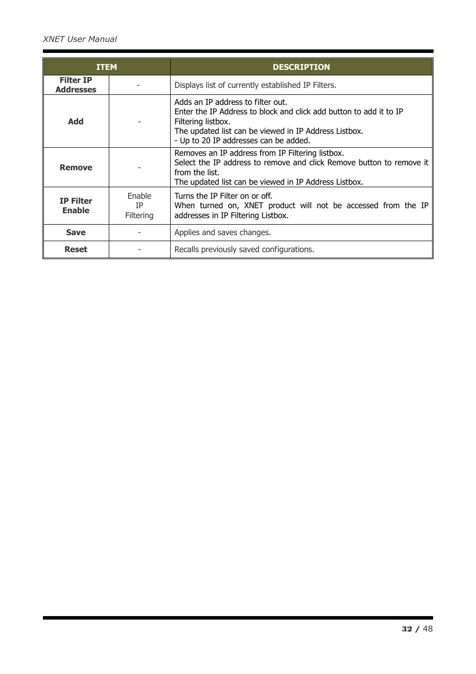 CNB IVP4030VR User Manual | Page 32 / 48