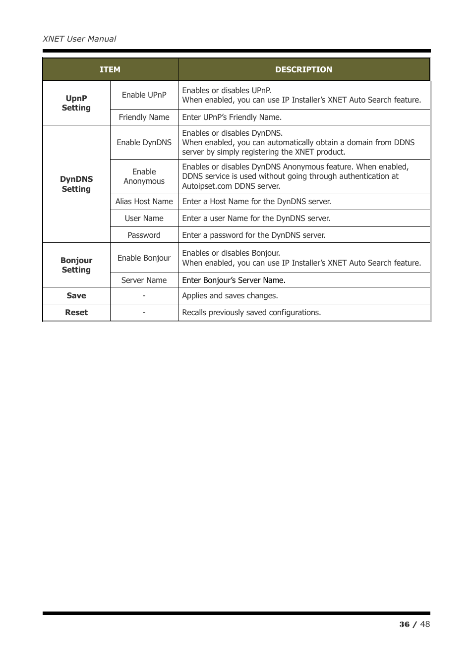 CNB IVP4030VR User Manual | Page 36 / 48