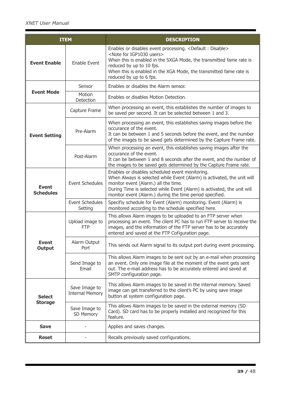 CNB IVP4030VR User Manual | Page 39 / 48