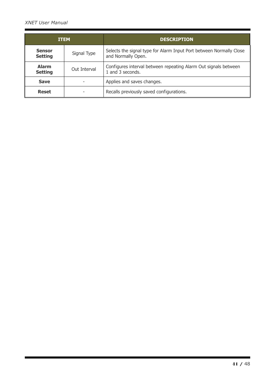 CNB IVP4030VR User Manual | Page 41 / 48