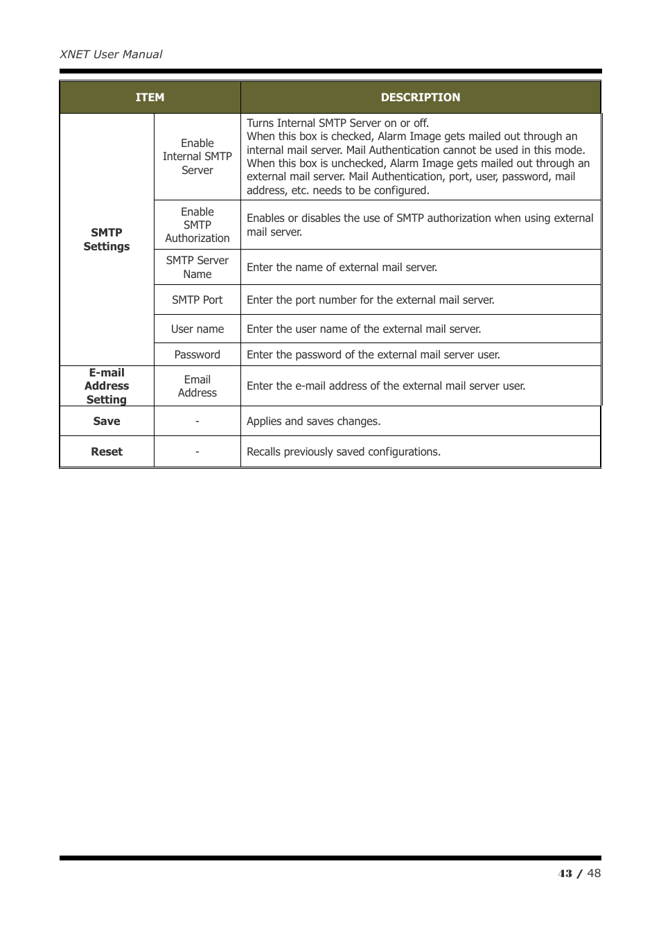 CNB IVP4030VR User Manual | Page 43 / 48