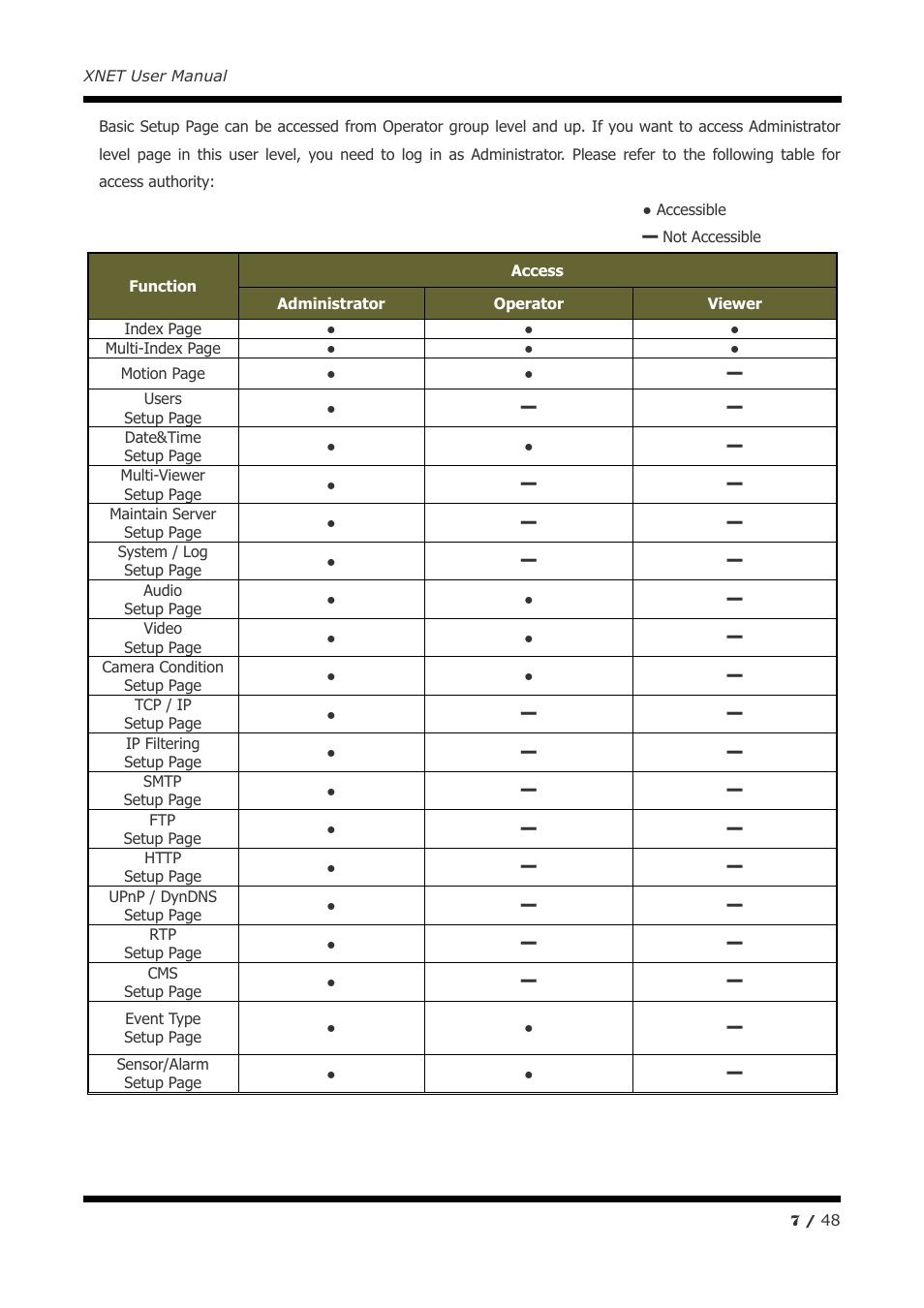CNB IVP4030VR User Manual | Page 7 / 48
