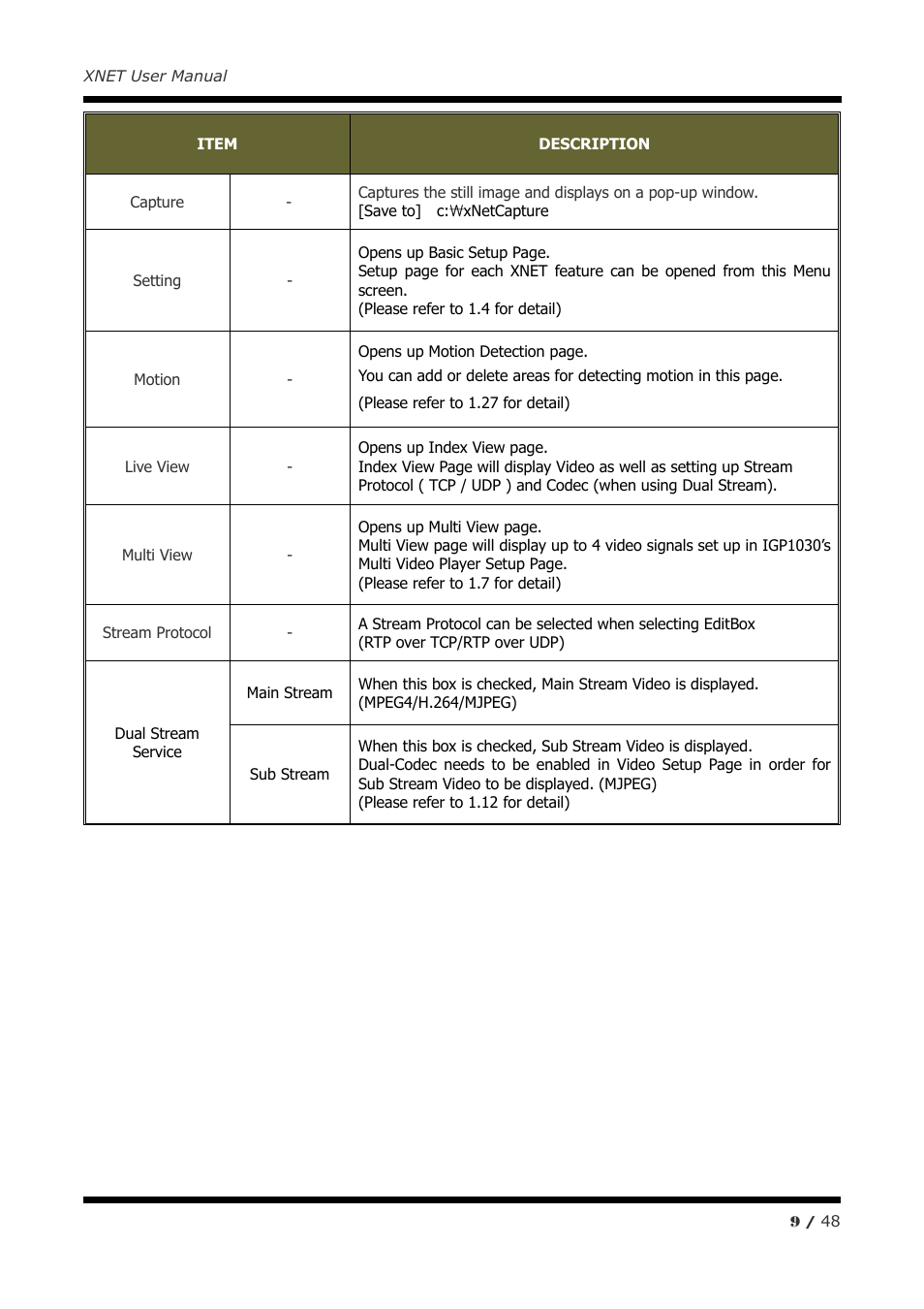 CNB IVP4030VR User Manual | Page 9 / 48
